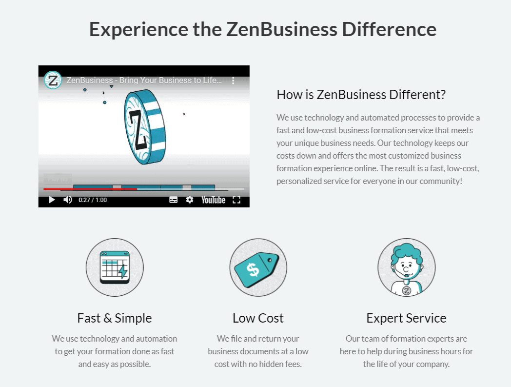 Zenbusiness customers support vs legalzoom