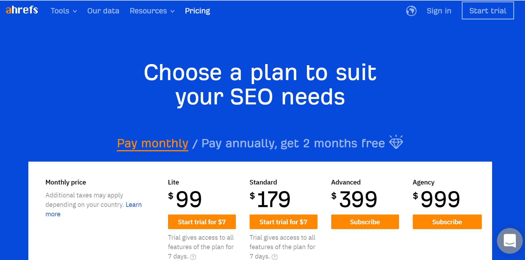 ahrefs Pricing