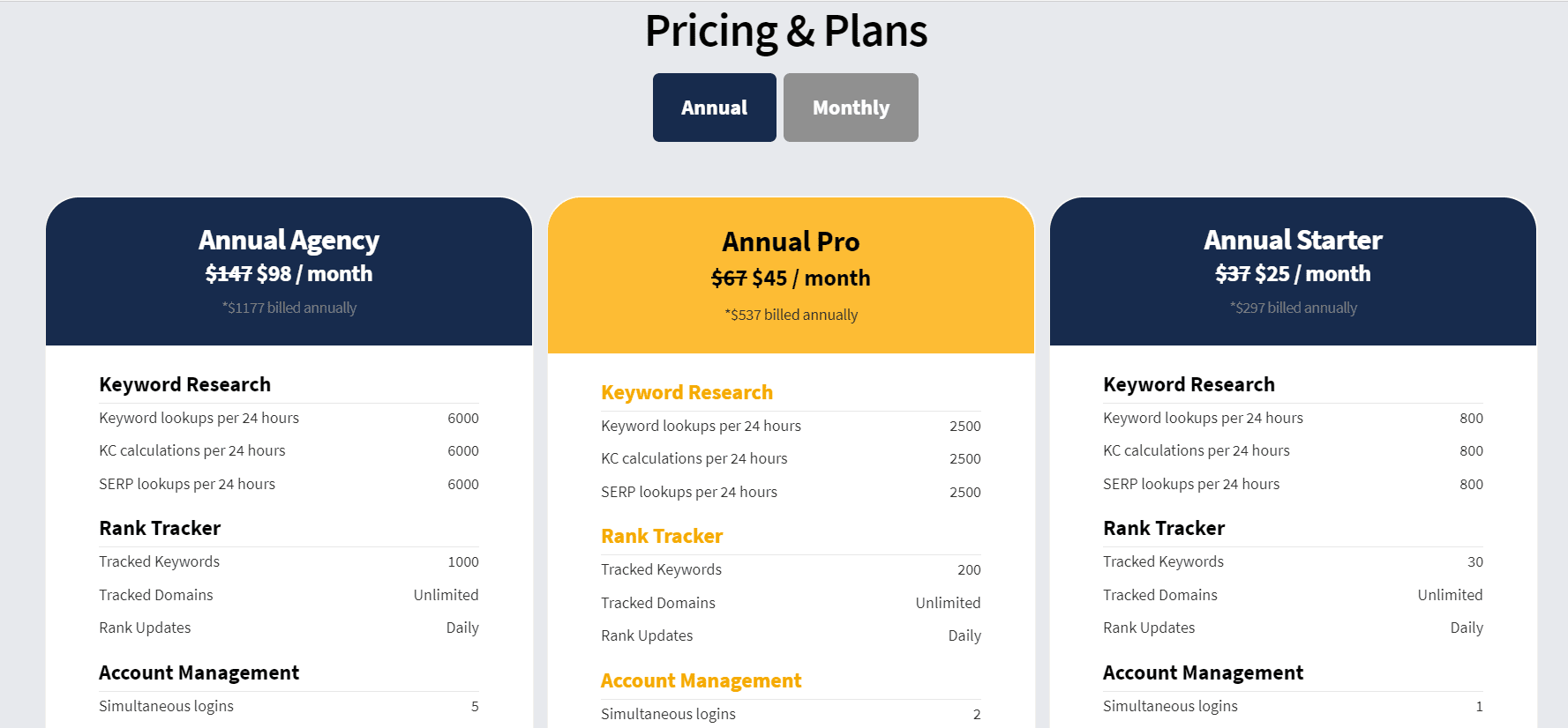 LongTailPro Pricing