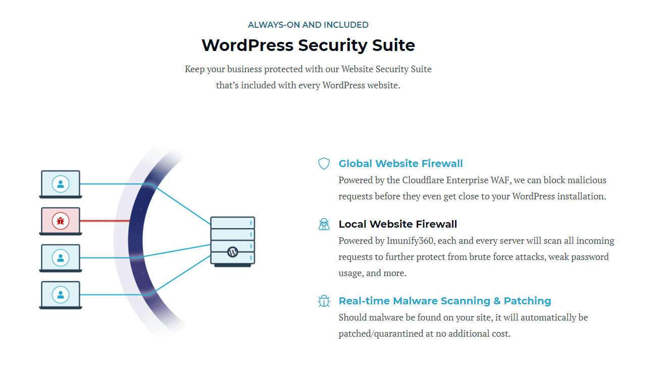Security Suite