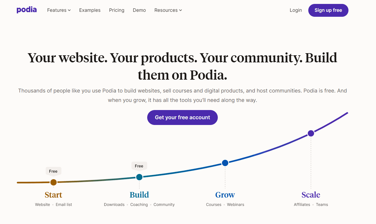 Overview Of Podia - Best LearnDash Alternatives