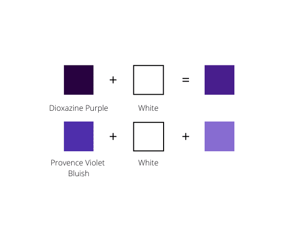 How To Make Purple Colour