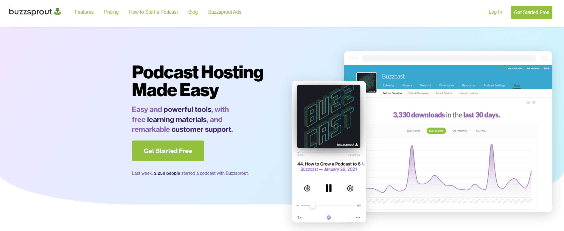 Buzzsprout Overview - Best Podcast Hosting Platforms