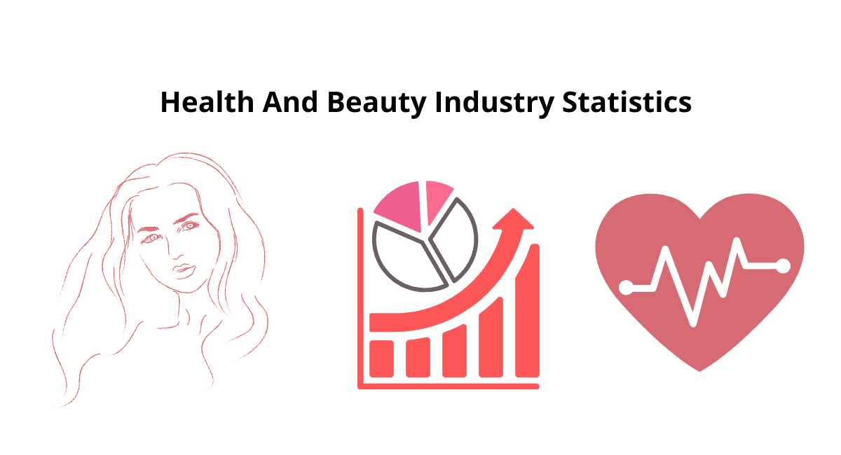 Health And Beauty Industry Statistics
