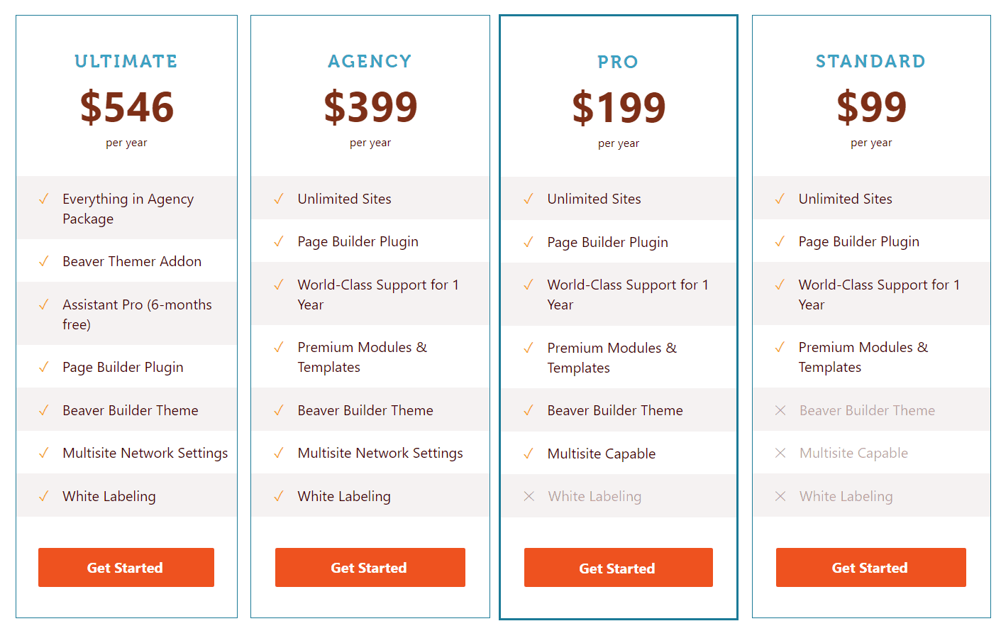 Pricing Plans of Beaver Builder
